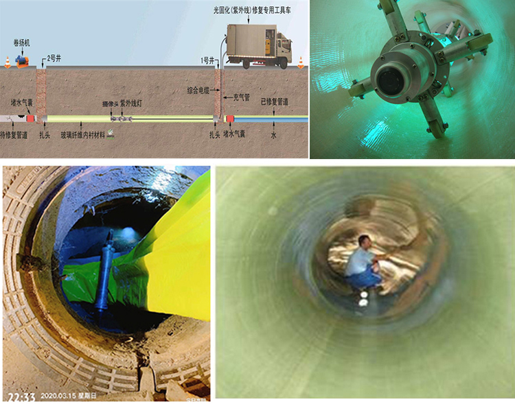 雨花UV-CIPP内衬修复