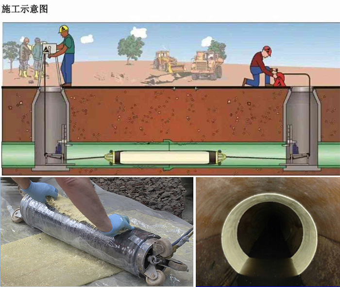 雨花管道局部点状修复